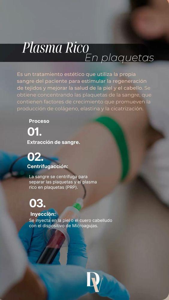 Infografía PRP